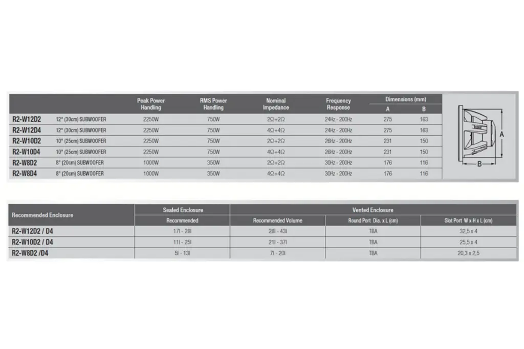 r2-w12d4-r2-w12d2-r2-w10d4-r2-w10d2-r2-w8d4-r2-w8d2-chart-6676999c6bd36.webp